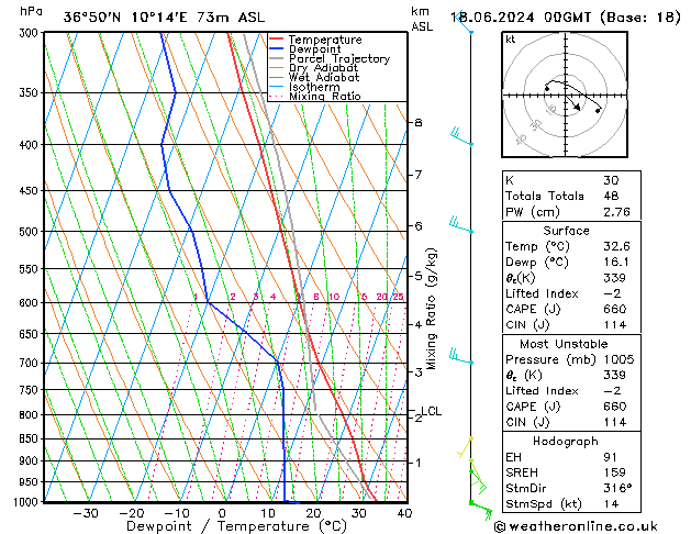 Model temps GFS Sa 18.06.2024 00 UTC