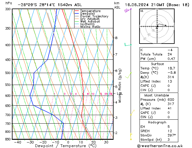 Model temps GFS dim 16.06.2024 21 UTC