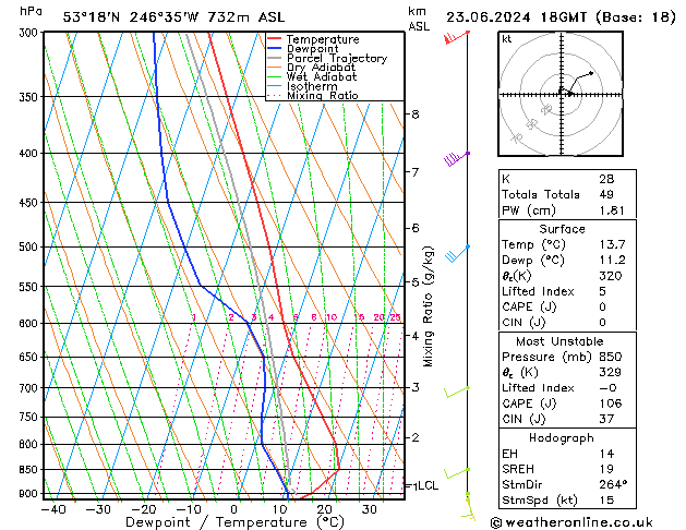 Model temps GFS 星期日 23.06.2024 18 UTC
