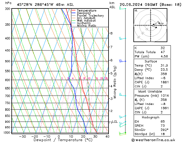 Model temps GFS gio 20.06.2024 06 UTC