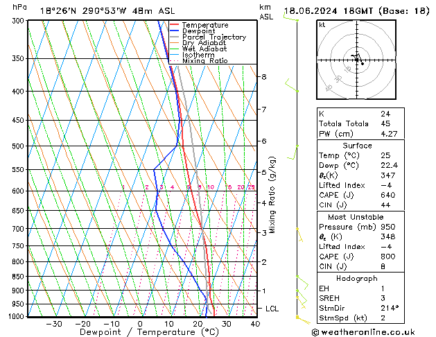 Model temps GFS wto. 18.06.2024 18 UTC