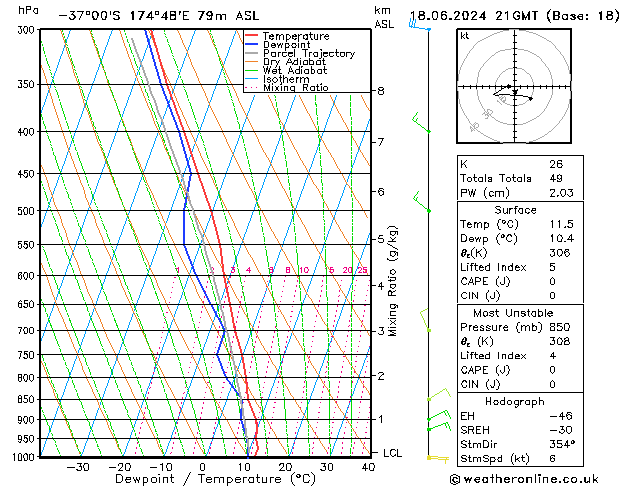 Model temps GFS mar 18.06.2024 21 UTC