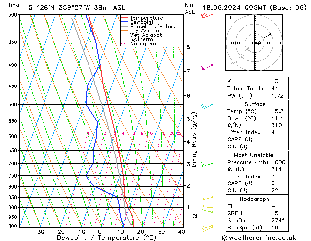 Model temps GFS Tu 18.06.2024 00 UTC
