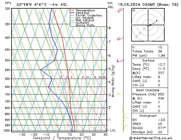 Model temps GFS wo 19.06.2024 03 UTC