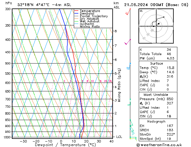 Model temps GFS vr 21.06.2024 00 UTC