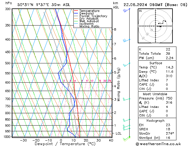 Model temps GFS sam 22.06.2024 06 UTC