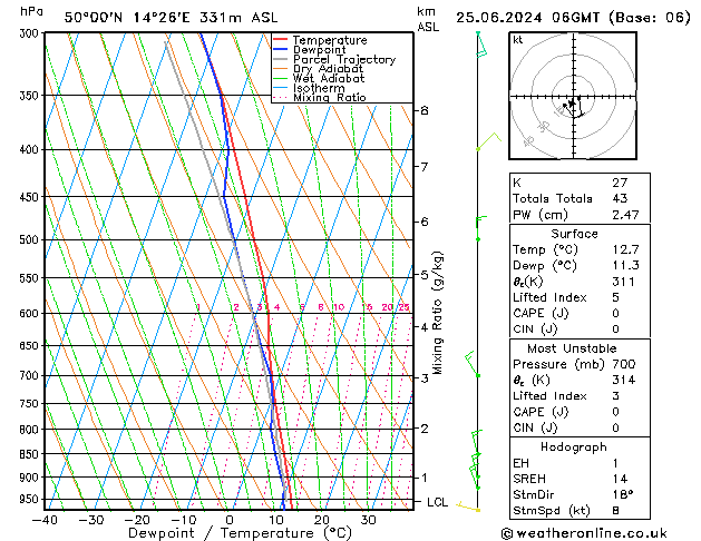 Model temps GFS Út 25.06.2024 06 UTC