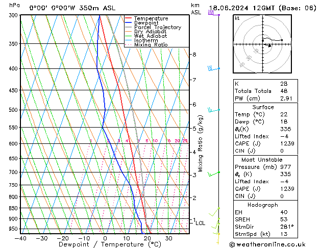 Model temps GFS Ter 18.06.2024 12 UTC