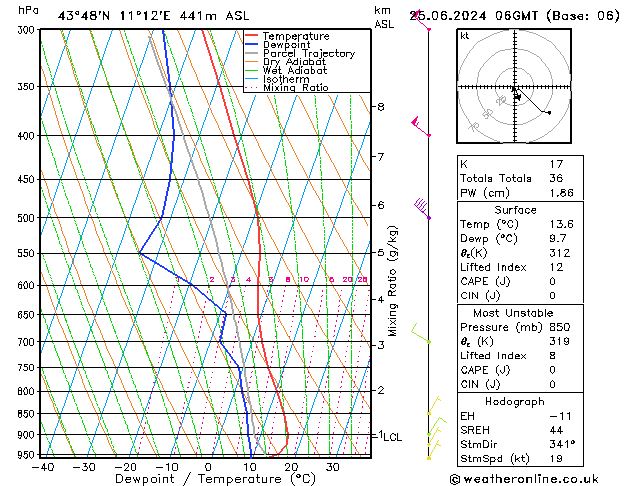 Model temps GFS mar 25.06.2024 06 UTC