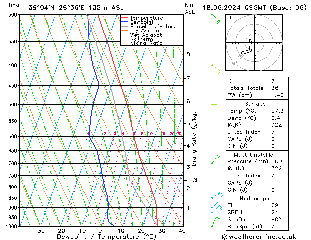 Model temps GFS  18.06.2024 09 UTC