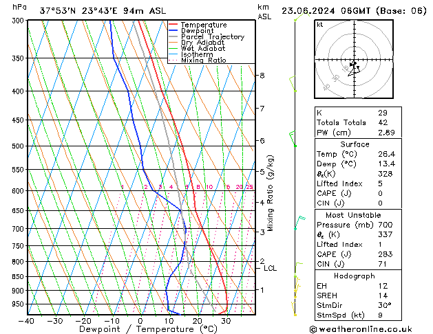 Model temps GFS  23.06.2024 06 UTC