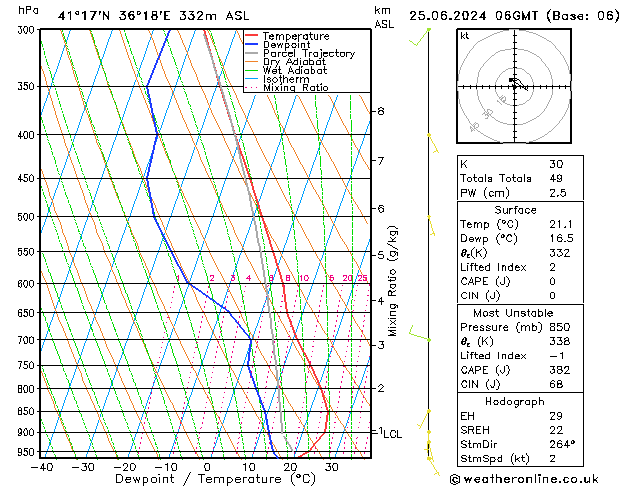 Model temps GFS Sa 25.06.2024 06 UTC