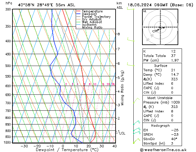 Model temps GFS Sa 18.06.2024 06 UTC