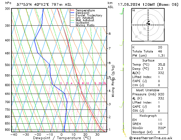 Model temps GFS 星期一 17.06.2024 12 UTC