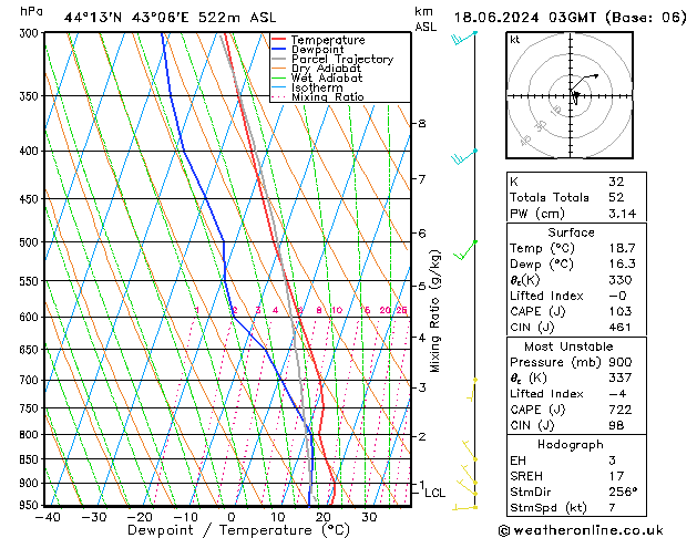 Model temps GFS 星期二 18.06.2024 03 UTC