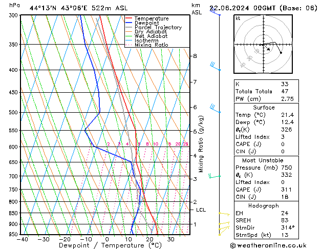 Model temps GFS сб 22.06.2024 00 UTC