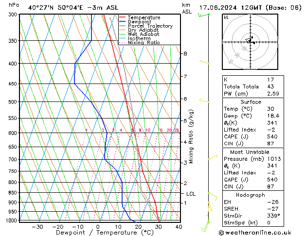 Model temps GFS Seg 17.06.2024 12 UTC