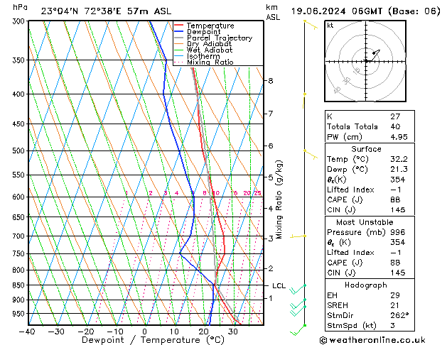 Model temps GFS We 19.06.2024 06 UTC