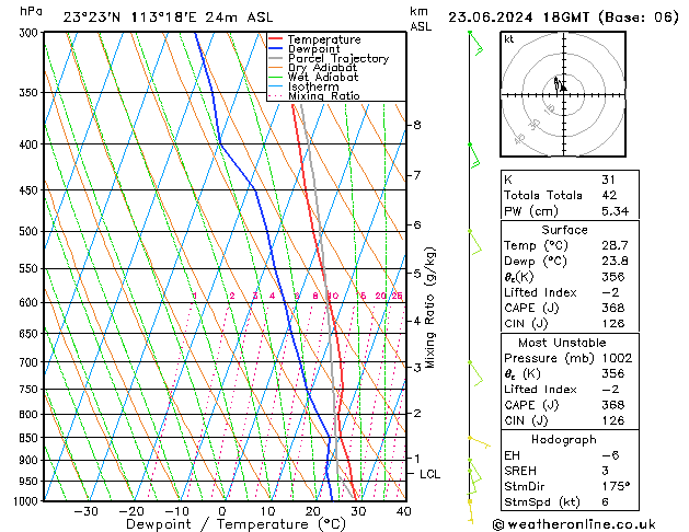 Model temps GFS  23.06.2024 18 UTC