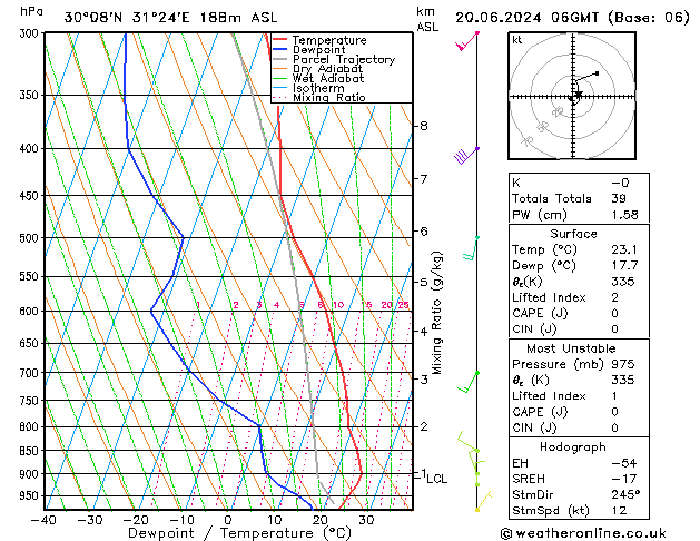 Model temps GFS jue 20.06.2024 06 UTC