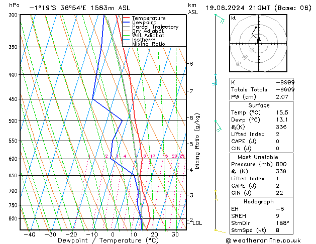 Model temps GFS mer 19.06.2024 21 UTC
