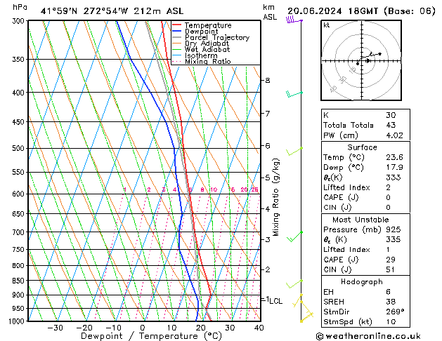 Model temps GFS gio 20.06.2024 18 UTC