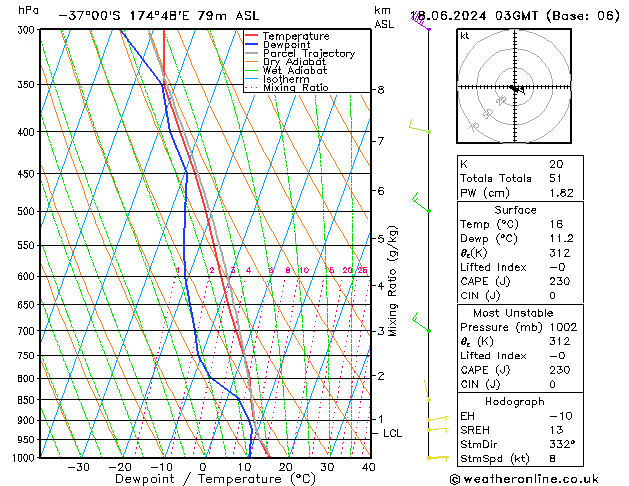 Model temps GFS mar 18.06.2024 03 UTC