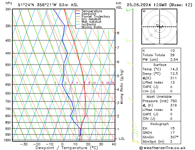 Model temps GFS 星期二 25.06.2024 12 UTC