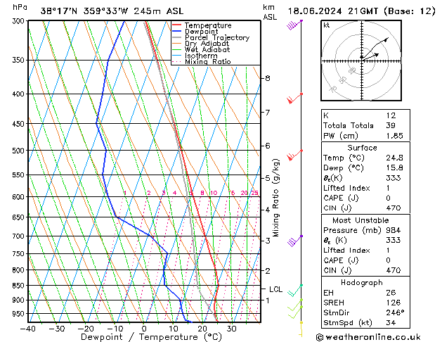 Model temps GFS mar 18.06.2024 21 UTC