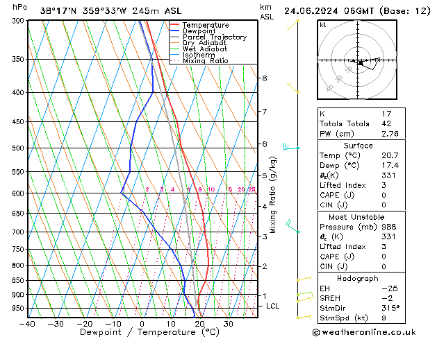 Model temps GFS lun 24.06.2024 06 UTC