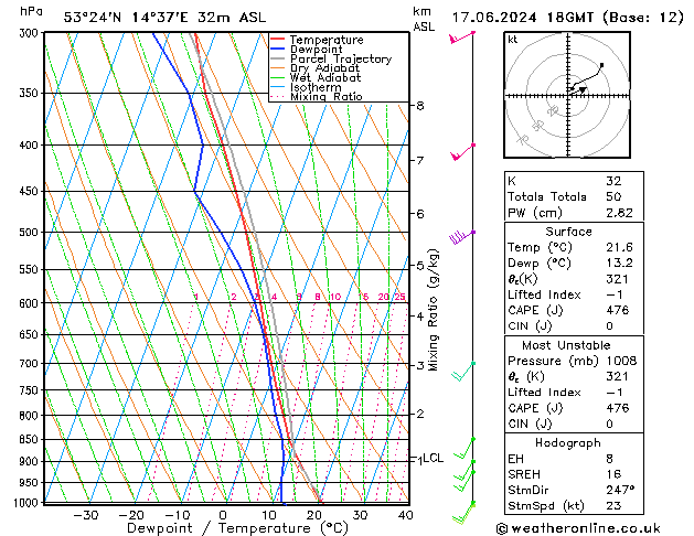 Model temps GFS lun 17.06.2024 18 UTC