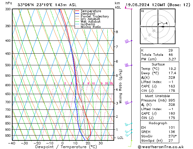 Model temps GFS śro. 19.06.2024 12 UTC