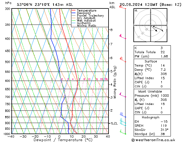 Model temps GFS czw. 20.06.2024 12 UTC