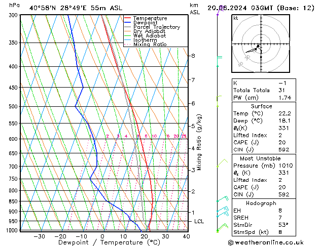 Model temps GFS Per 20.06.2024 03 UTC