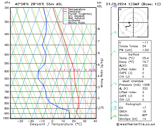 Model temps GFS Cu 21.06.2024 12 UTC