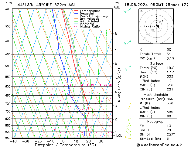 Model temps GFS Tu 18.06.2024 09 UTC