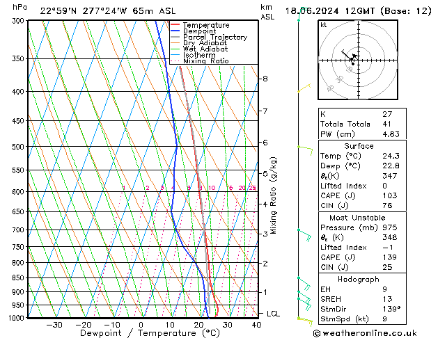 Model temps GFS mar 18.06.2024 12 UTC