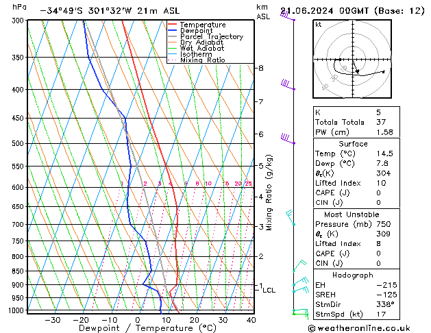 Model temps GFS Pá 21.06.2024 00 UTC