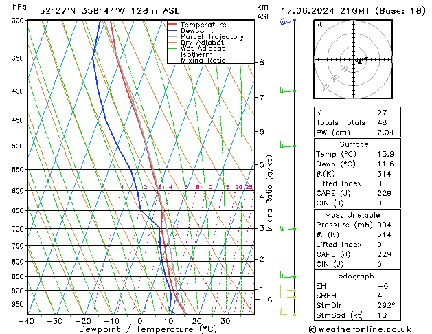 Modell Radiosonden GFS Mo 17.06.2024 21 UTC