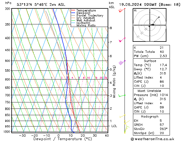 Model temps GFS wo 19.06.2024 00 UTC