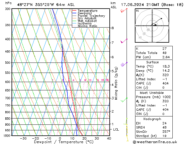 Model temps GFS пн 17.06.2024 21 UTC
