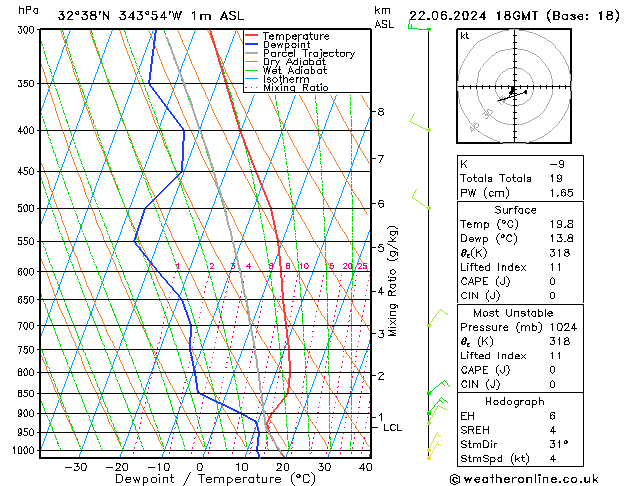 Model temps GFS Sáb 22.06.2024 18 UTC