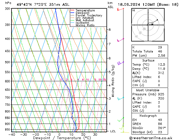 Modell Radiosonden GFS Di 18.06.2024 12 UTC