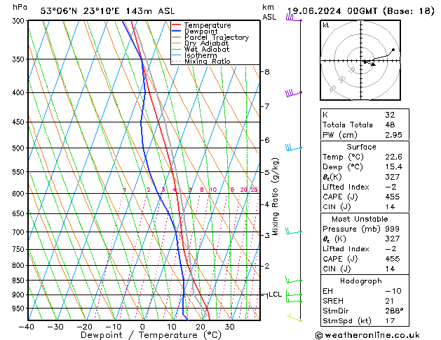 Model temps GFS śro. 19.06.2024 00 UTC