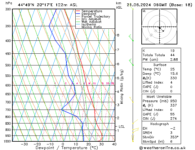 Model temps GFS Sex 21.06.2024 06 UTC