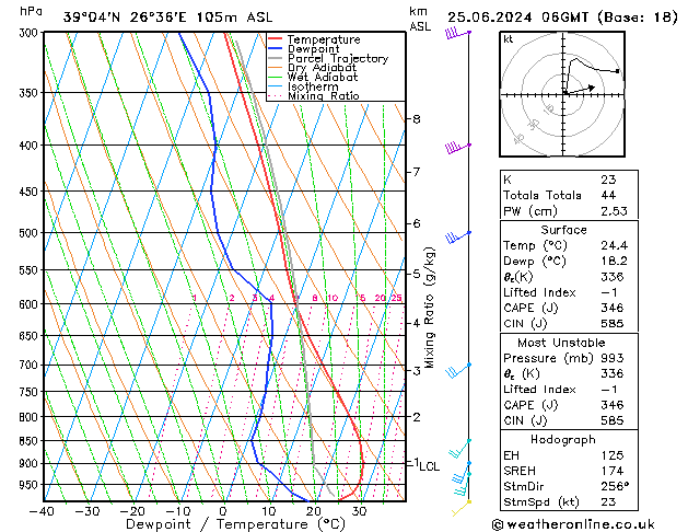 Model temps GFS  25.06.2024 06 UTC