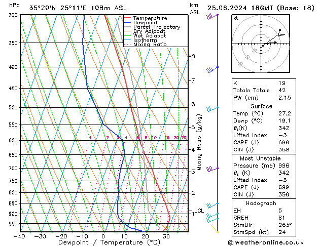 Model temps GFS  25.06.2024 18 UTC