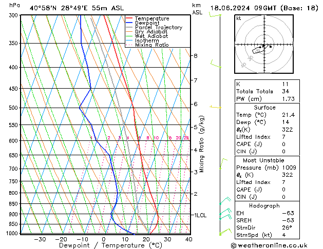 Model temps GFS Sa 18.06.2024 09 UTC