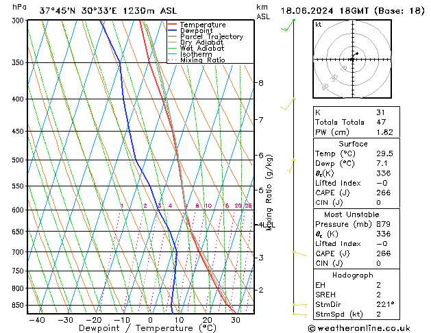 Model temps GFS 星期二 18.06.2024 18 UTC