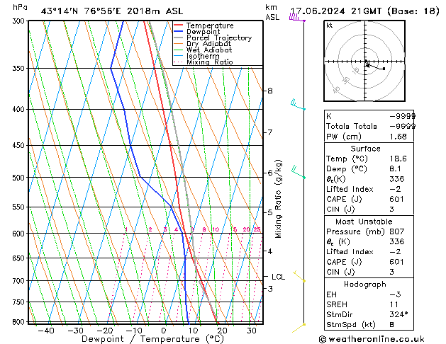 Model temps GFS Seg 17.06.2024 21 UTC